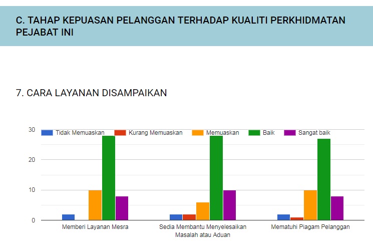 Portal Rasmi PDT Kuala Selangor Kajian Kepuasan Pelanggan